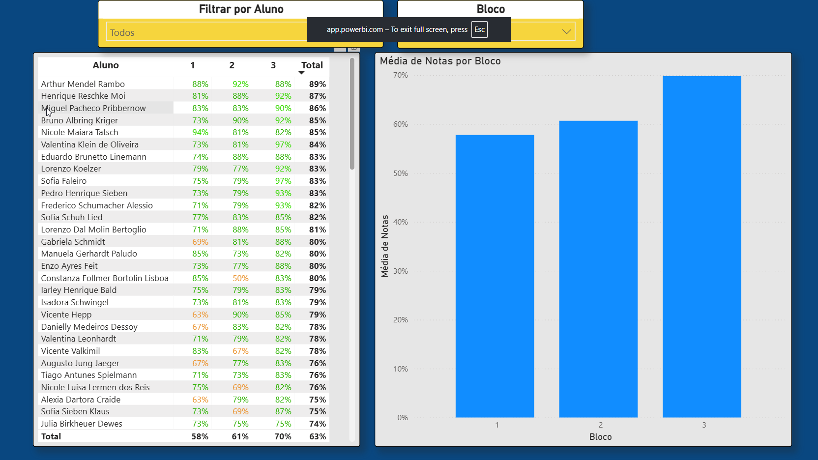 Gráficos Analíticos